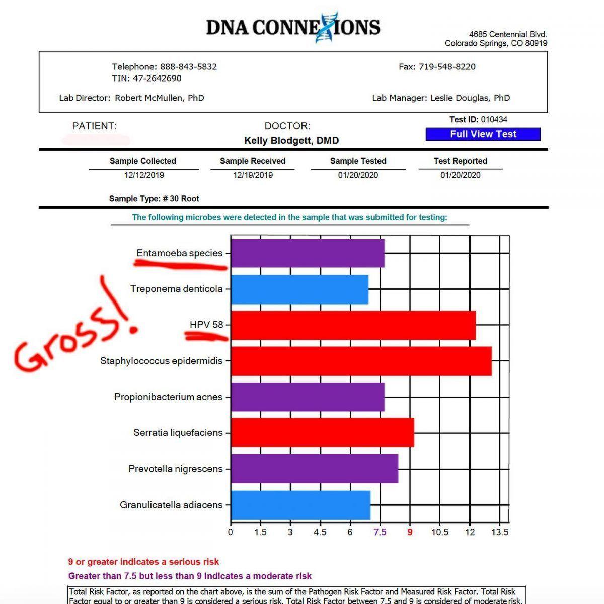 HPV Virus and Dental Health